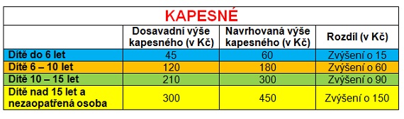 Kapesné