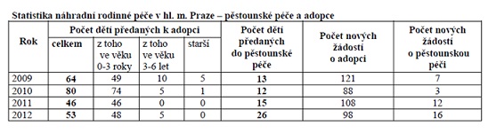 Statistika