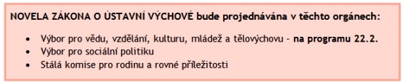 Projednávání ve výborech